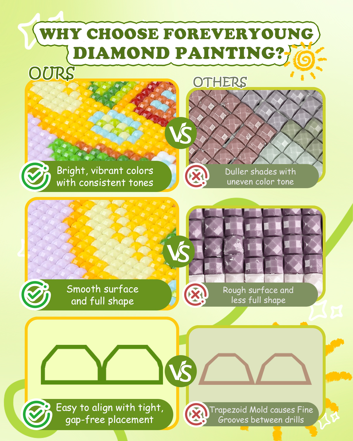 Forever Young Minigem 6PCS Fru - Resin Art Kits recension och pris